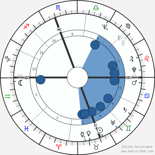 Jeanne-Marie Prefaut wikipedia, biography, birth chart, instagram Jeanne-Marie Prefaut wikipedia, horoscope, astrology, instagram
