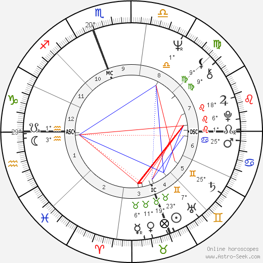 Jeanne-Marie Prefaut birth chart, biography, wikipedia 2023, 2024