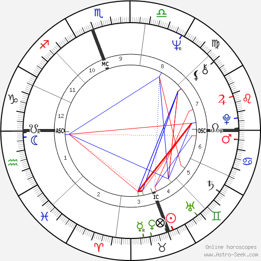 Jeanne-Marie Prefaut birth chart, Jeanne-Marie Prefaut astro natal horoscope, astrology