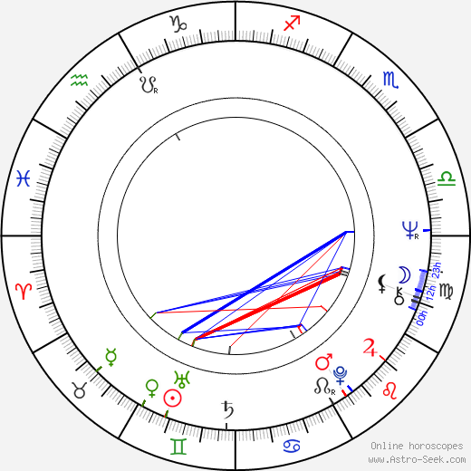 Jiří Tuček birth chart, Jiří Tuček astro natal horoscope, astrology