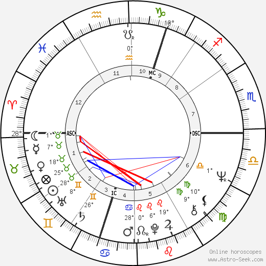 Joe Cocker birth chart, biography, wikipedia 2023, 2024