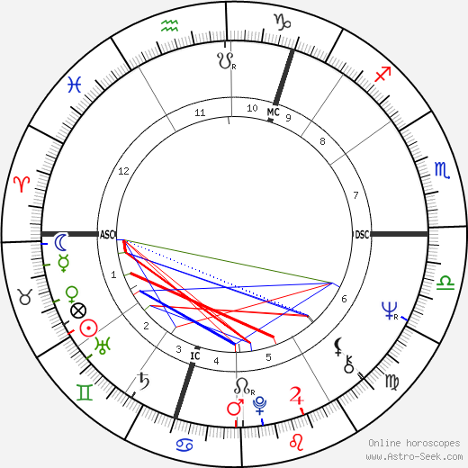 Joe Cocker birth chart, Joe Cocker astro natal horoscope, astrology