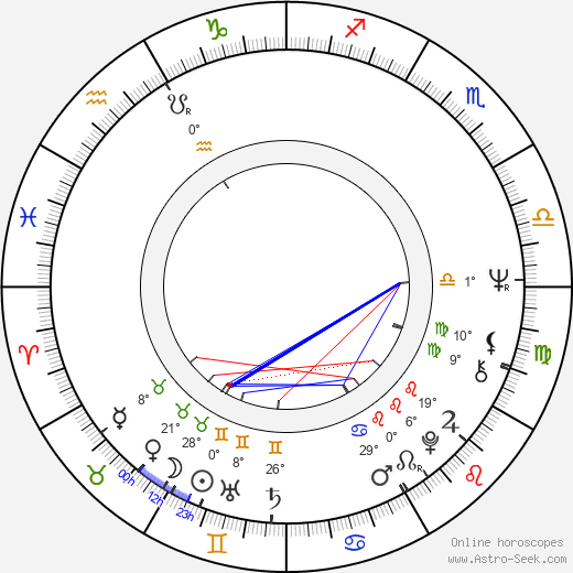 John Flanagan birth chart, biography, wikipedia 2023, 2024