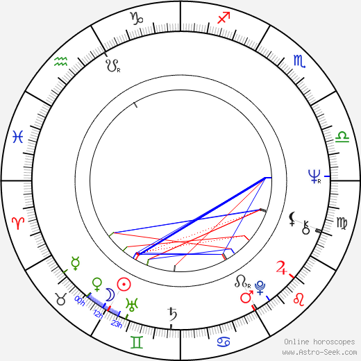 John Flanagan birth chart, John Flanagan astro natal horoscope, astrology