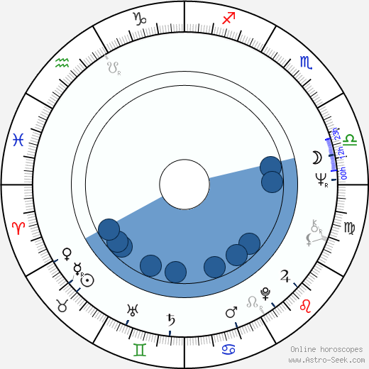John Rhys-Davies wikipedia, horoscope, astrology, instagram