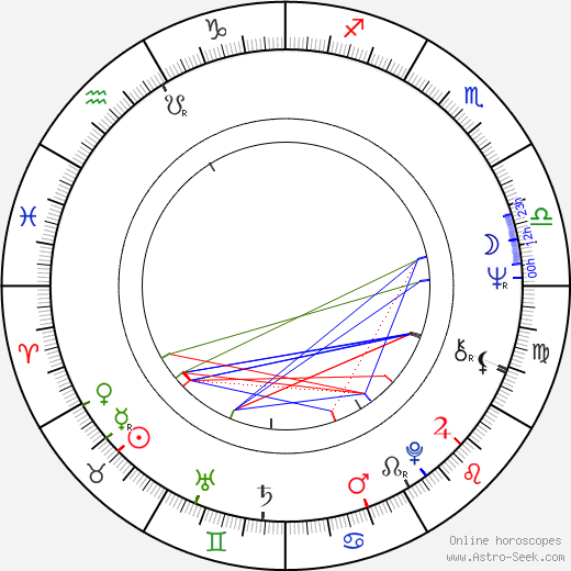 John Rhys-Davies birth chart, John Rhys-Davies astro natal horoscope, astrology