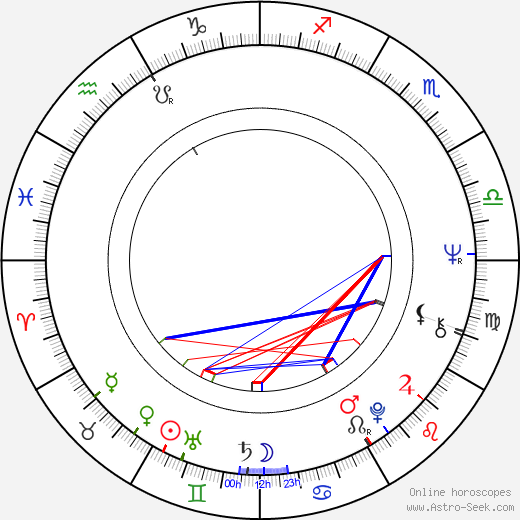 John Smith Jr. birth chart, John Smith Jr. astro natal horoscope, astrology