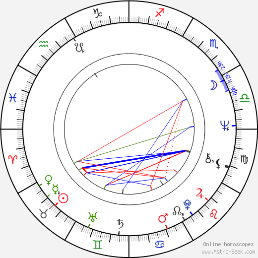 José E. Menendez birth chart, José E. Menendez astro natal horoscope, astrology