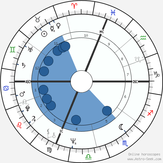 Judi Zeisler Oroscopo, astrologia, Segno, zodiac, Data di nascita, instagram