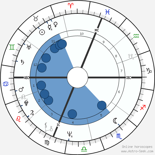 Judi Zeisler wikipedia, horoscope, astrology, instagram