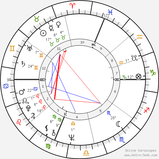 Judi Zeisler birth chart, biography, wikipedia 2024, 2025
