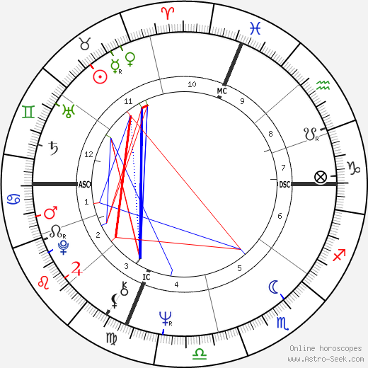 Judi Zeisler birth chart, Judi Zeisler astro natal horoscope, astrology