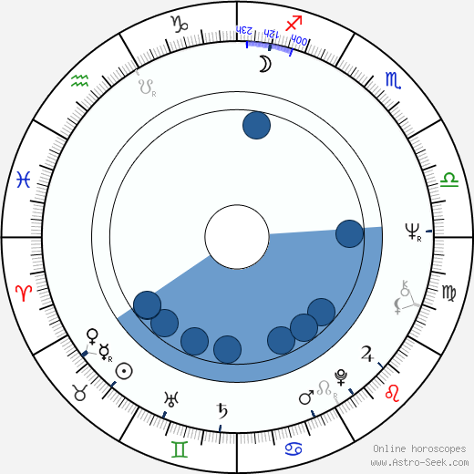 Judith McNaught wikipedia, horoscope, astrology, instagram