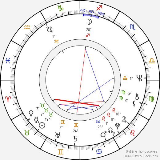 Judith McNaught birth chart, biography, wikipedia 2024, 2025