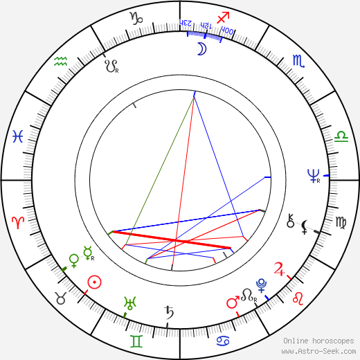 Judith McNaught birth chart, Judith McNaught astro natal horoscope, astrology