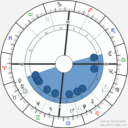 Judy Johns horoscope, astrology, sign, zodiac, date of birth, instagram