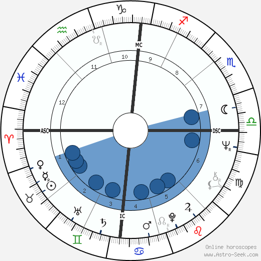 Judy Johns wikipedia, biography, birth chart, instagram Judy Johns wikipedia, horoscope, astrology, instagram