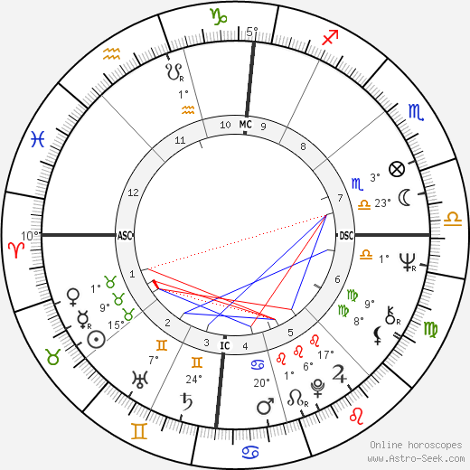 Judy Johns birth chart, biography, wikipedia 2023, 2024