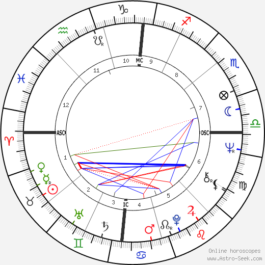 Judy Johns birth chart, Judy Johns astro natal horoscope, astrology