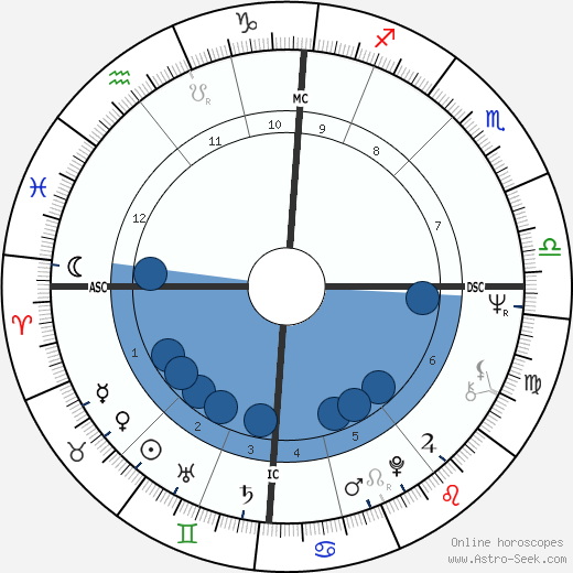 Justus Frantz horoscope, astrology, sign, zodiac, date of birth, instagram