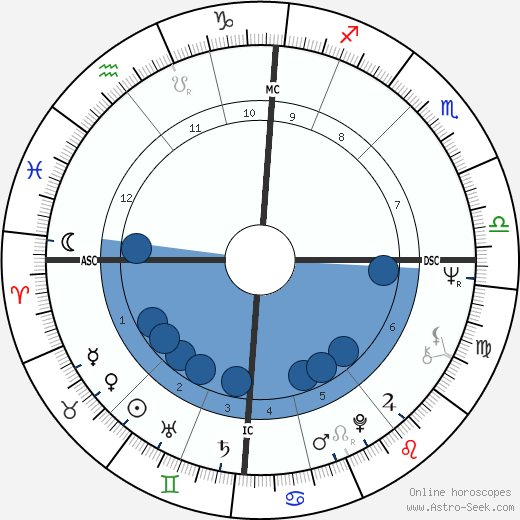 Justus Frantz wikipedia, biography, birth chart, instagram Justus Frantz wikipedia, horoscope, astrology, instagram