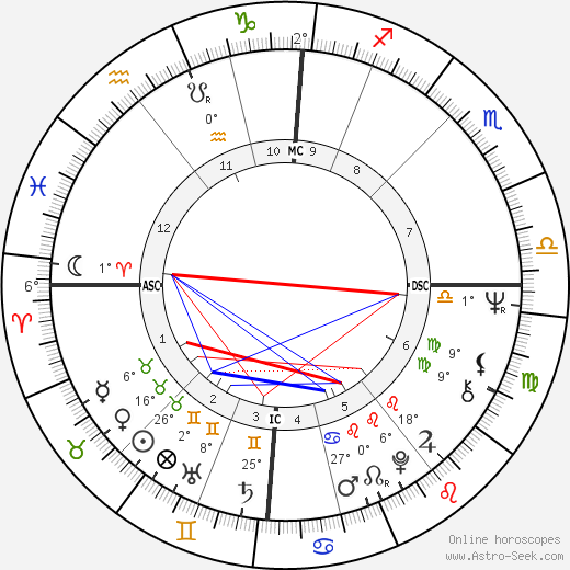 Justus Frantz birth chart, biography, wikipedia 2024, 2025