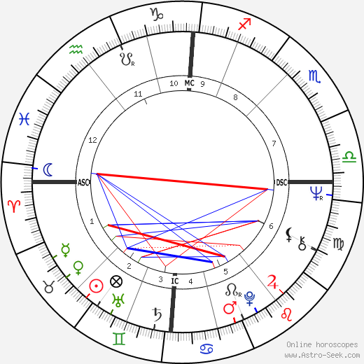 Justus Frantz birth chart, Justus Frantz astro natal horoscope, astrology