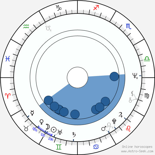Kichiemon Nakamura horoscope, astrology, sign, zodiac, date of birth, instagram