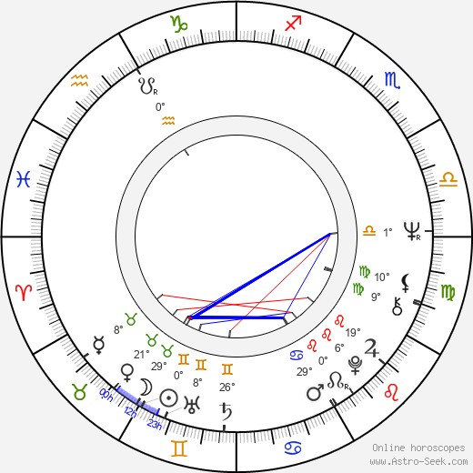 Kichiemon Nakamura birth chart, biography, wikipedia 2024, 2025