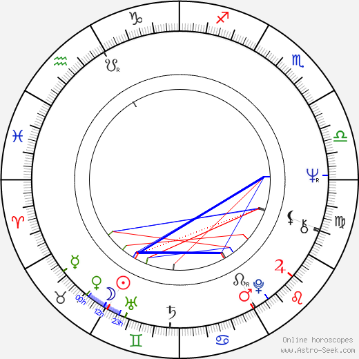 Kichiemon Nakamura birth chart, Kichiemon Nakamura astro natal horoscope, astrology