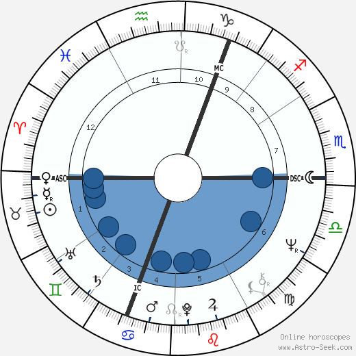 Klaus-Peter Kohl wikipedia, horoscope, astrology, instagram