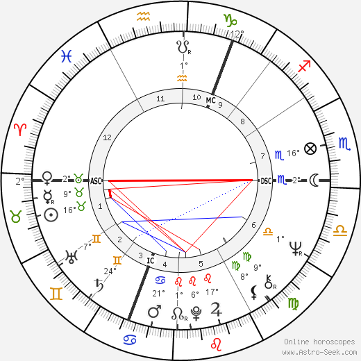 Klaus-Peter Kohl birth chart, biography, wikipedia 2023, 2024