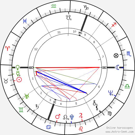 Klaus-Peter Kohl birth chart, Klaus-Peter Kohl astro natal horoscope, astrology