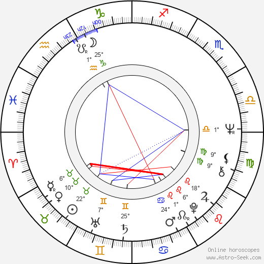 Ladislav Šustr birth chart, biography, wikipedia 2023, 2024