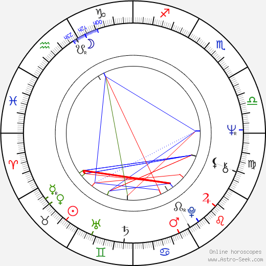 Ladislav Šustr birth chart, Ladislav Šustr astro natal horoscope, astrology