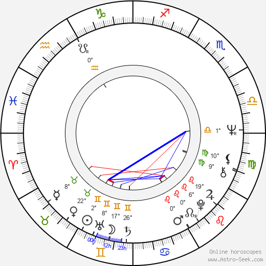 Lena Nyman birth chart, biography, wikipedia 2024, 2025