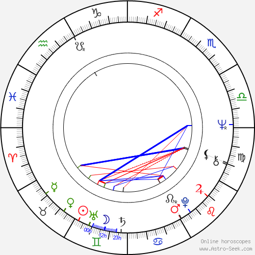 Lena Nyman birth chart, Lena Nyman astro natal horoscope, astrology