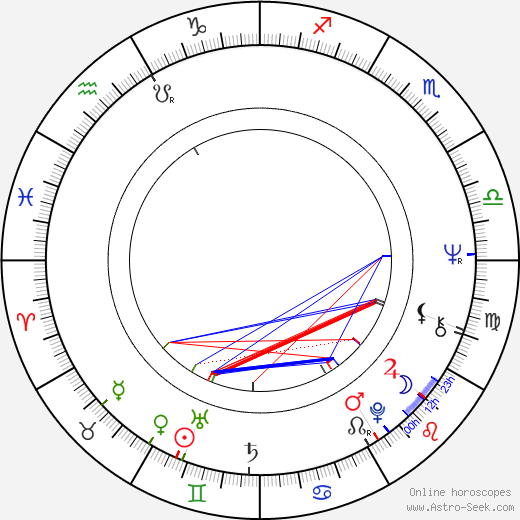 Ľubomír Vajdička birth chart, Ľubomír Vajdička astro natal horoscope, astrology