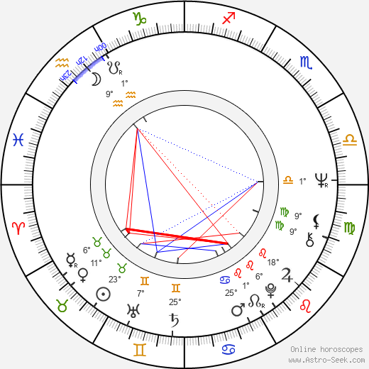 Ludmila Engelová birth chart, biography, wikipedia 2024, 2025