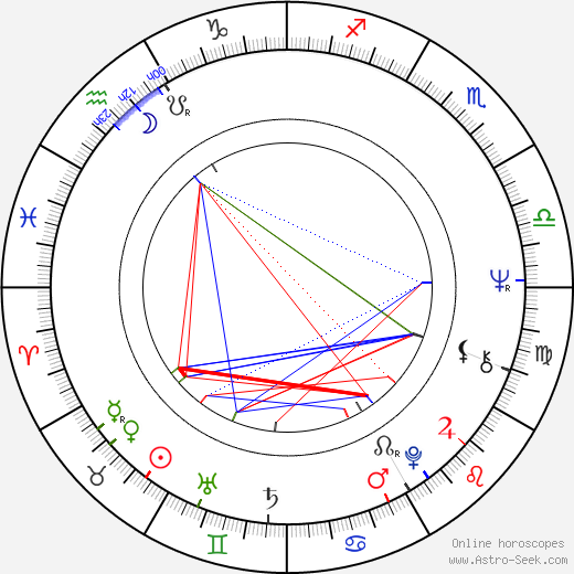 Ludmila Engelová birth chart, Ludmila Engelová astro natal horoscope, astrology