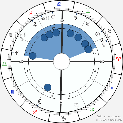 Marie-France Pisier horoscope, astrology, sign, zodiac, date of birth, instagram