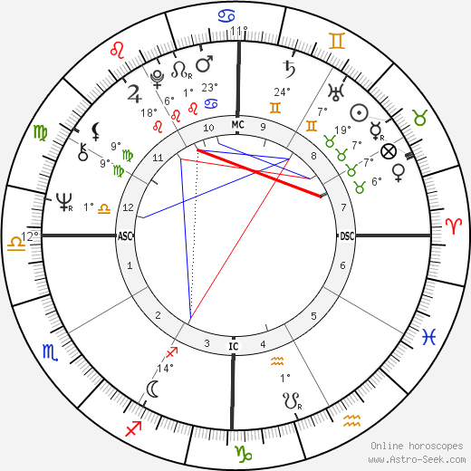 Marie-France Pisier birth chart, biography, wikipedia 2021, 2022