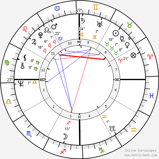 Marie-France Pisier birth chart, biography, wikipedia 2023, 2024