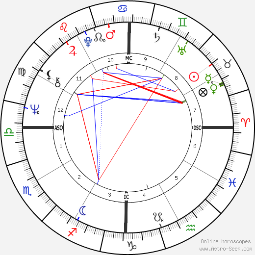 Marie-France Pisier birth chart, Marie-France Pisier astro natal horoscope, astrology
