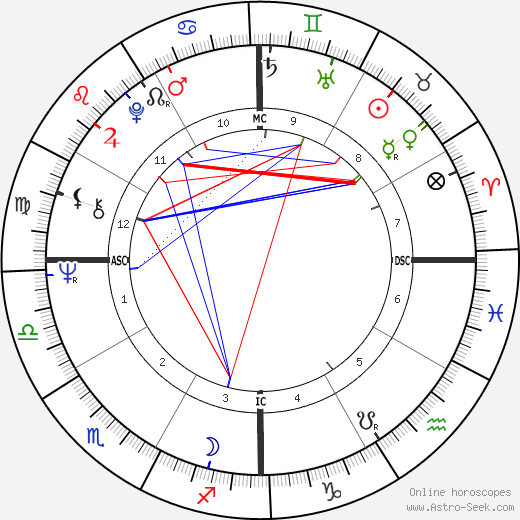 Marie-France Pisier birth chart, Marie-France Pisier astro natal horoscope, astrology