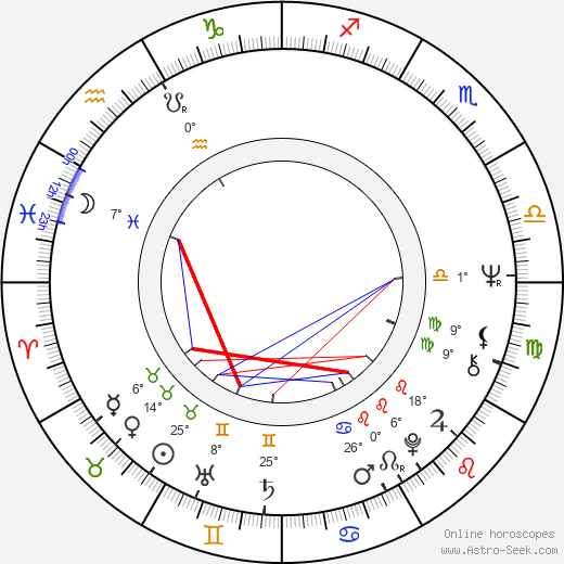 Martin Rajniš birth chart, biography, wikipedia 2024, 2025