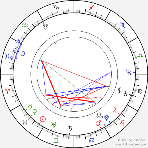 Martin Rajniš birth chart, Martin Rajniš astro natal horoscope, astrology