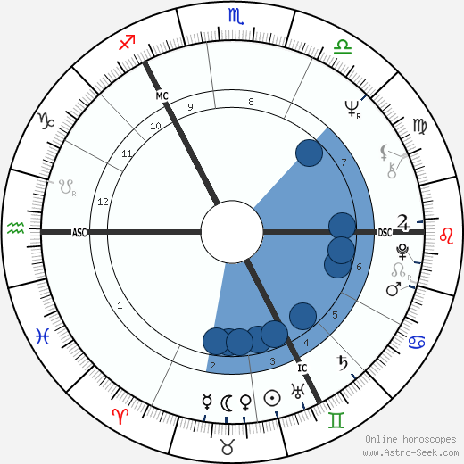 Mary Robinson wikipedia, horoscope, astrology, instagram