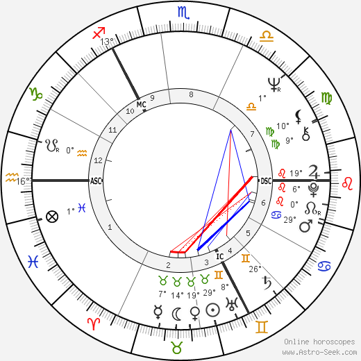 Mary Robinson birth chart, biography, wikipedia 2024, 2025