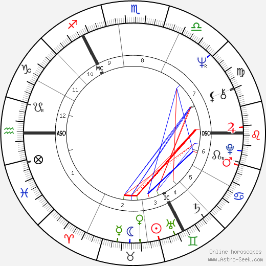 Mary Robinson birth chart, Mary Robinson astro natal horoscope, astrology